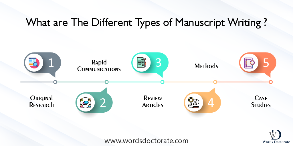 types of manuscript editing